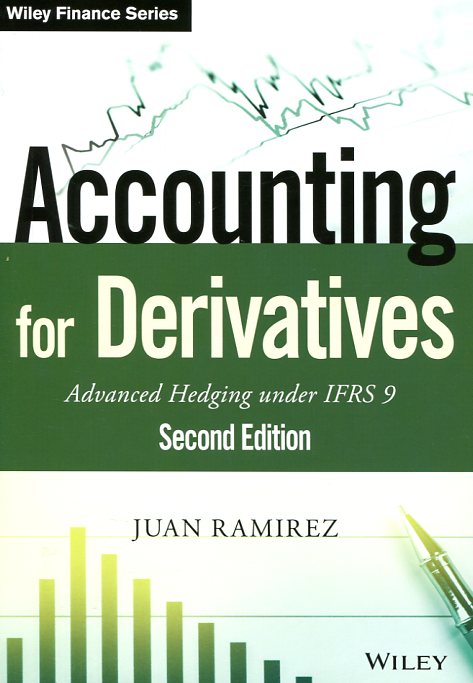 Accounting for derivatives